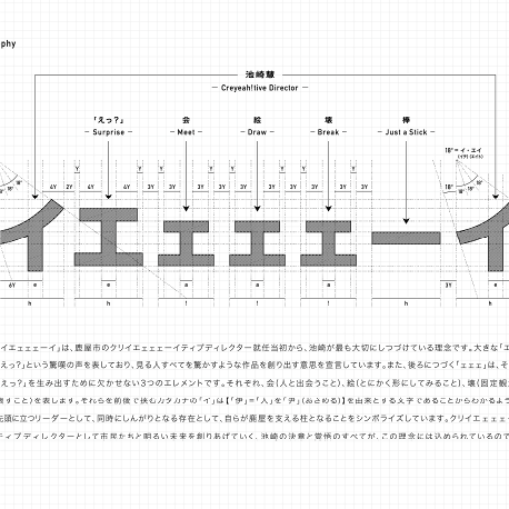 理念